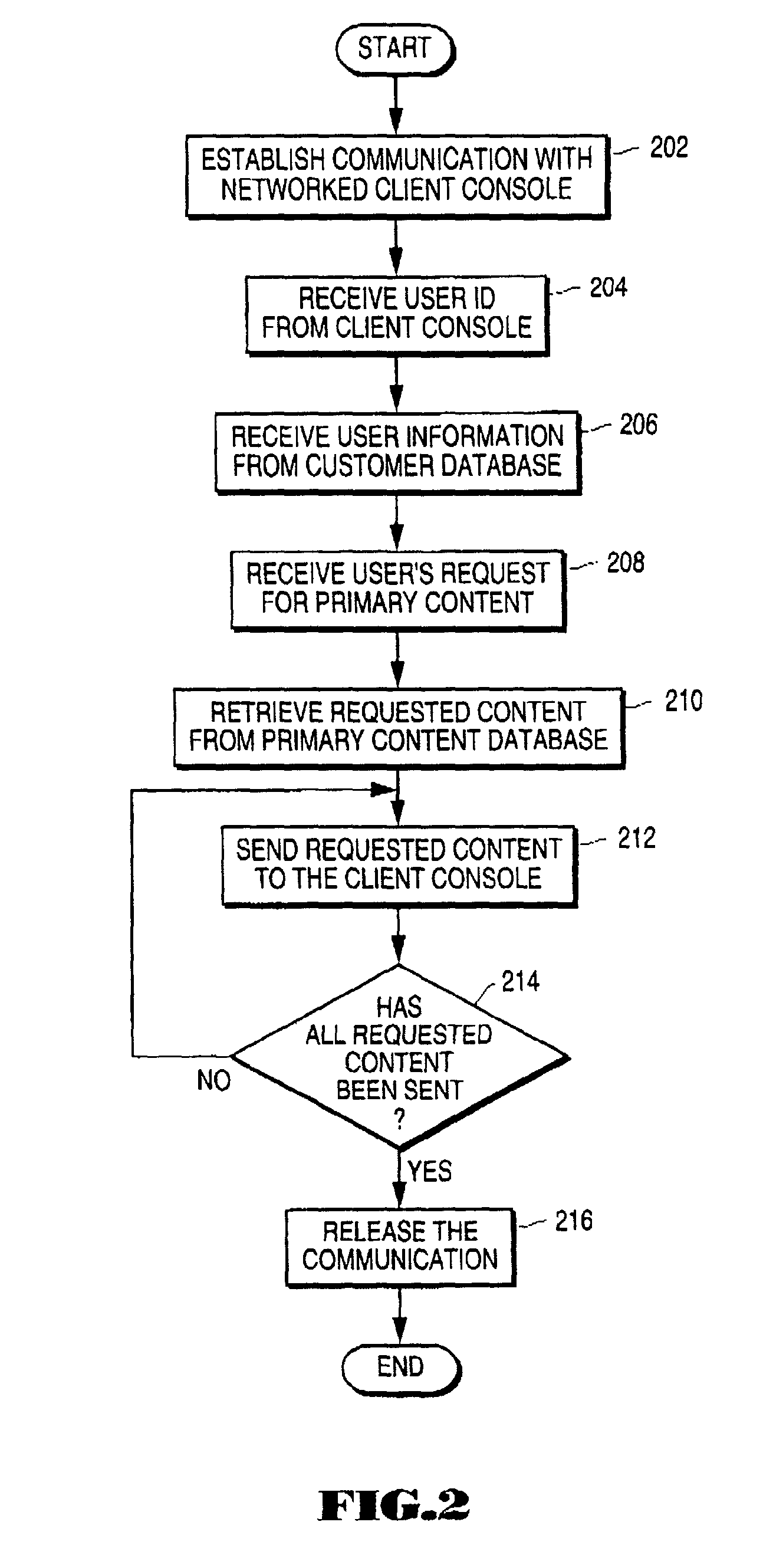 Method and system for providing auxiliary content located on local storage during download/access of primary content over a network