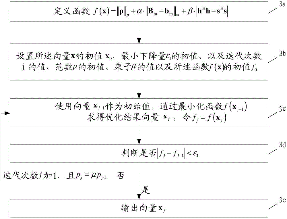 Wide-main-lobe phase coding signal and mismatch filter combined optimization method