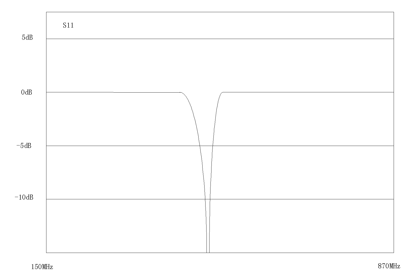 Method and device for dynamic tuning of mobile phone and its built-in antenna of TV