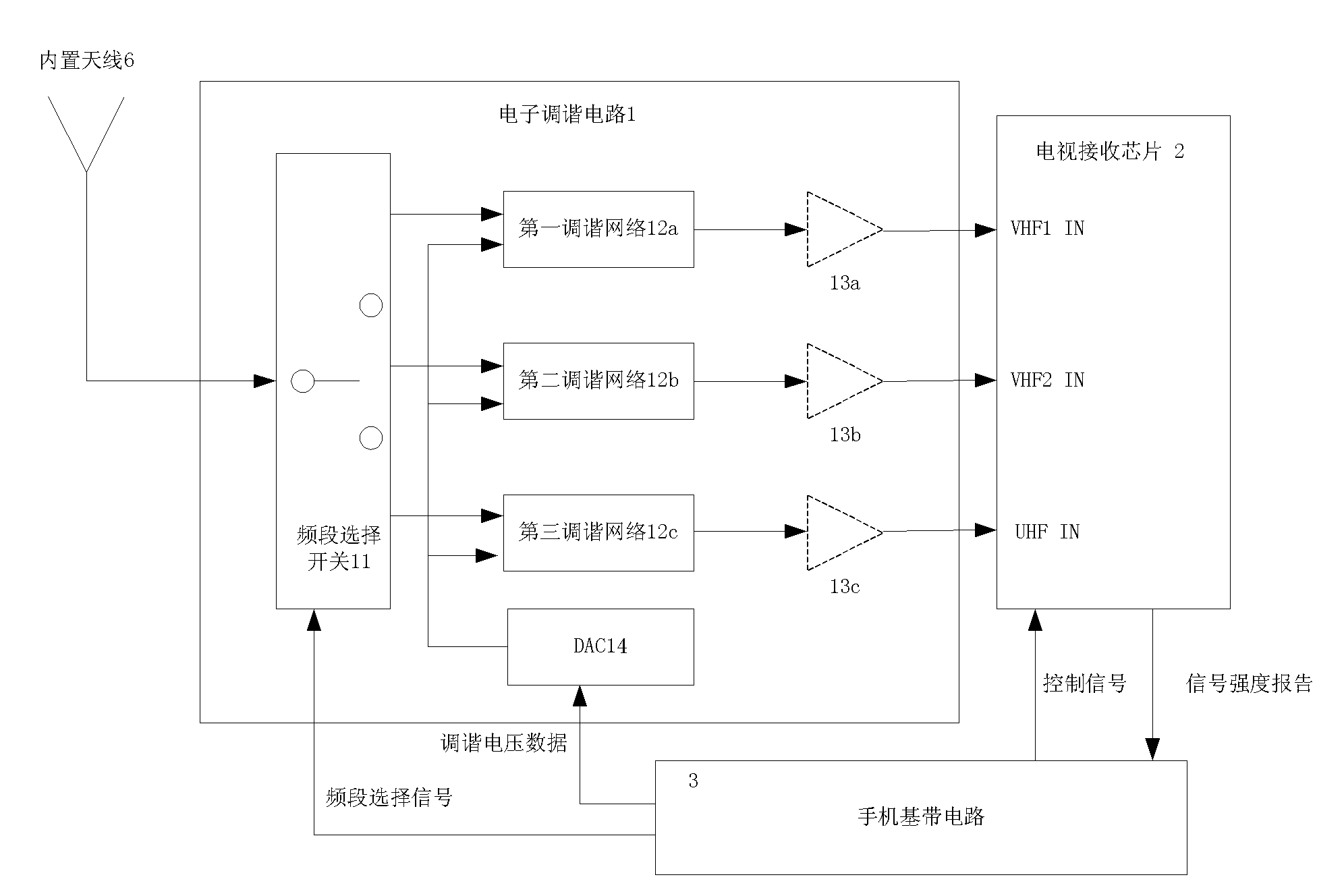 Method and device for dynamic tuning of mobile phone and its built-in antenna of TV