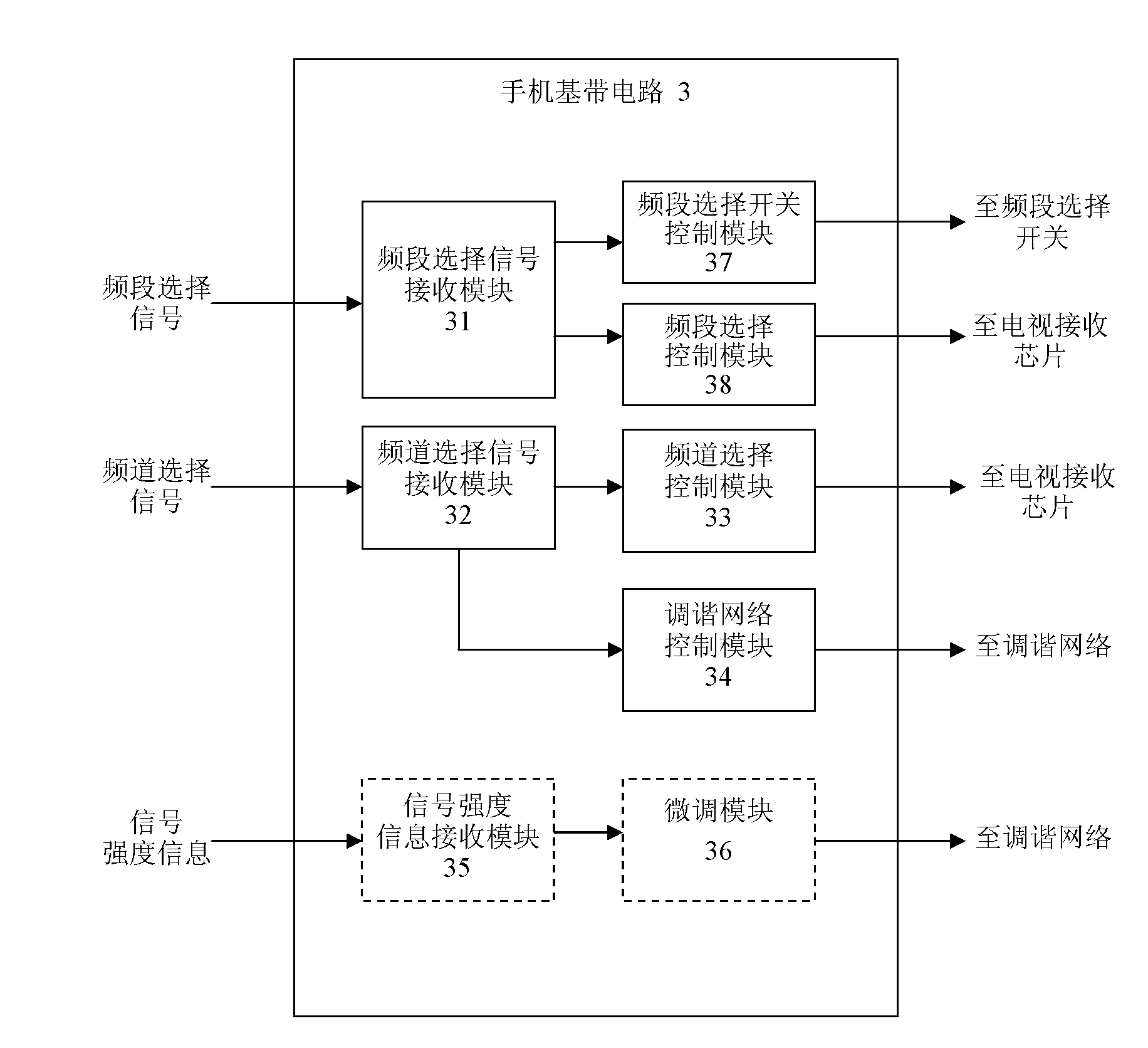 Method and device for dynamic tuning of mobile phone and its built-in antenna of TV