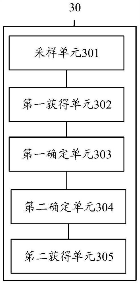 Amplitude shift keying demodulation method, device and equipment and computer readable storage medium