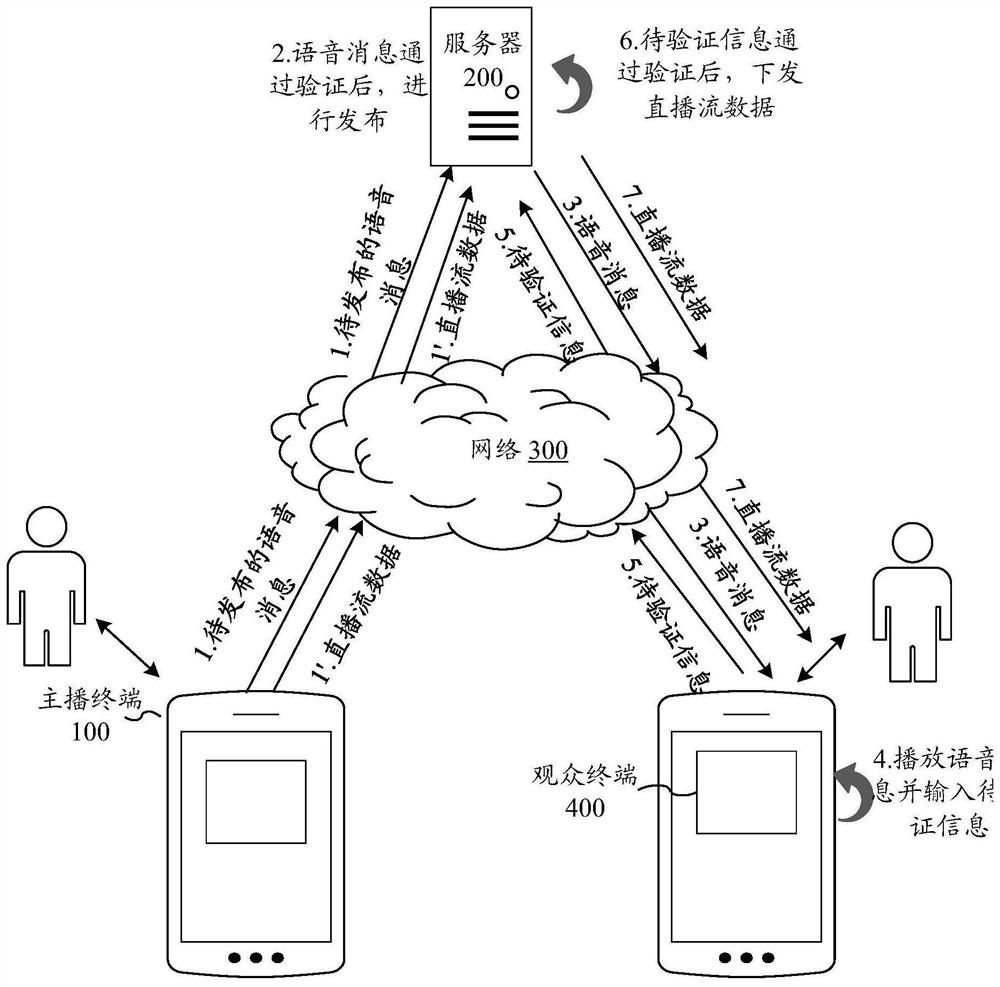 Live broadcast processing method, apparatus, device, and computer-readable storage medium