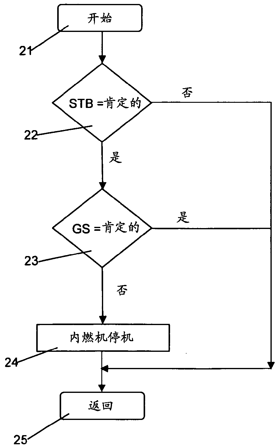 Method for automatically stopping an internal combustion engine of a motor vehicle