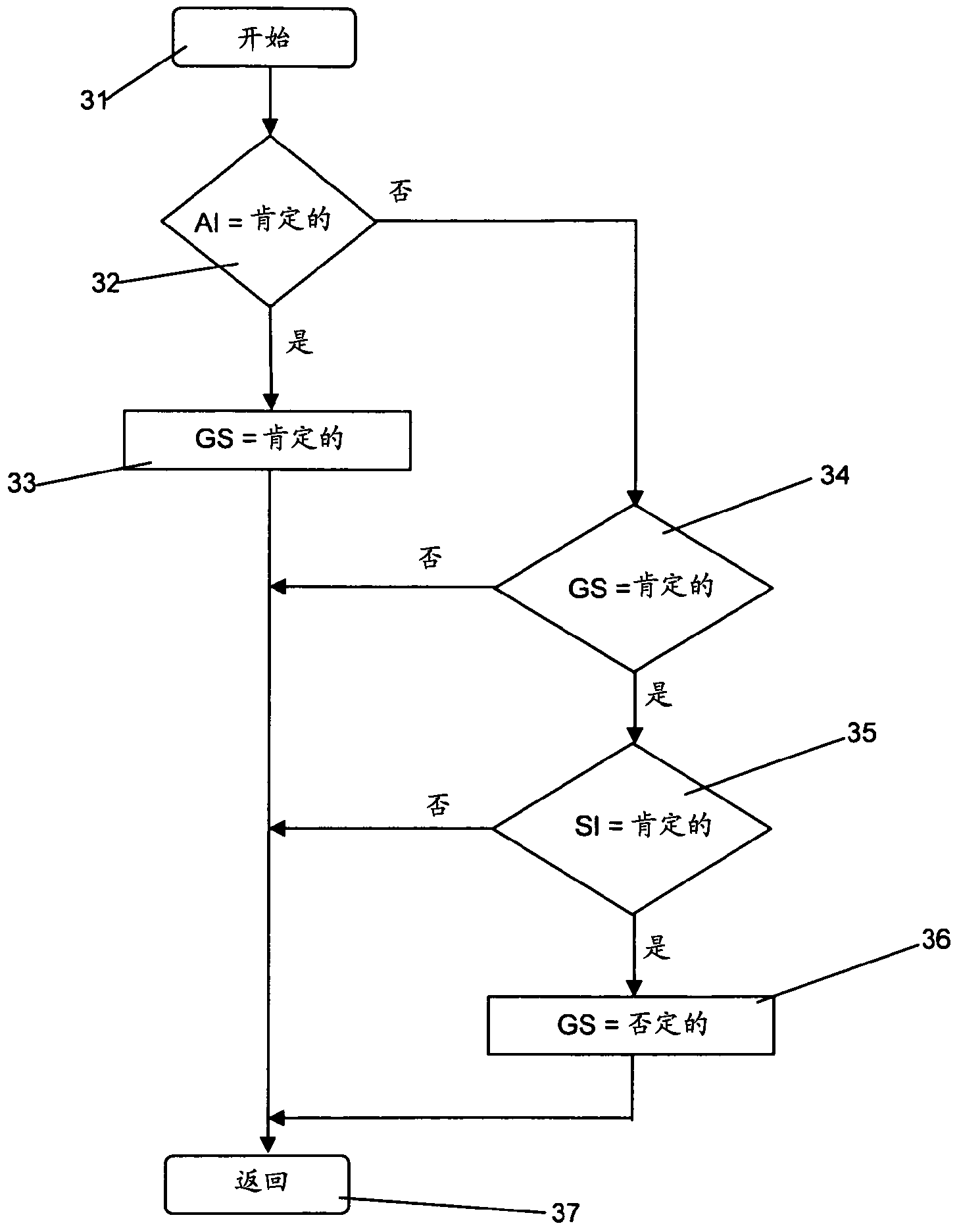 Method for automatically stopping an internal combustion engine of a motor vehicle