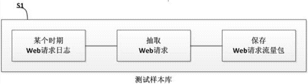 False alarm elimination method based on log playback