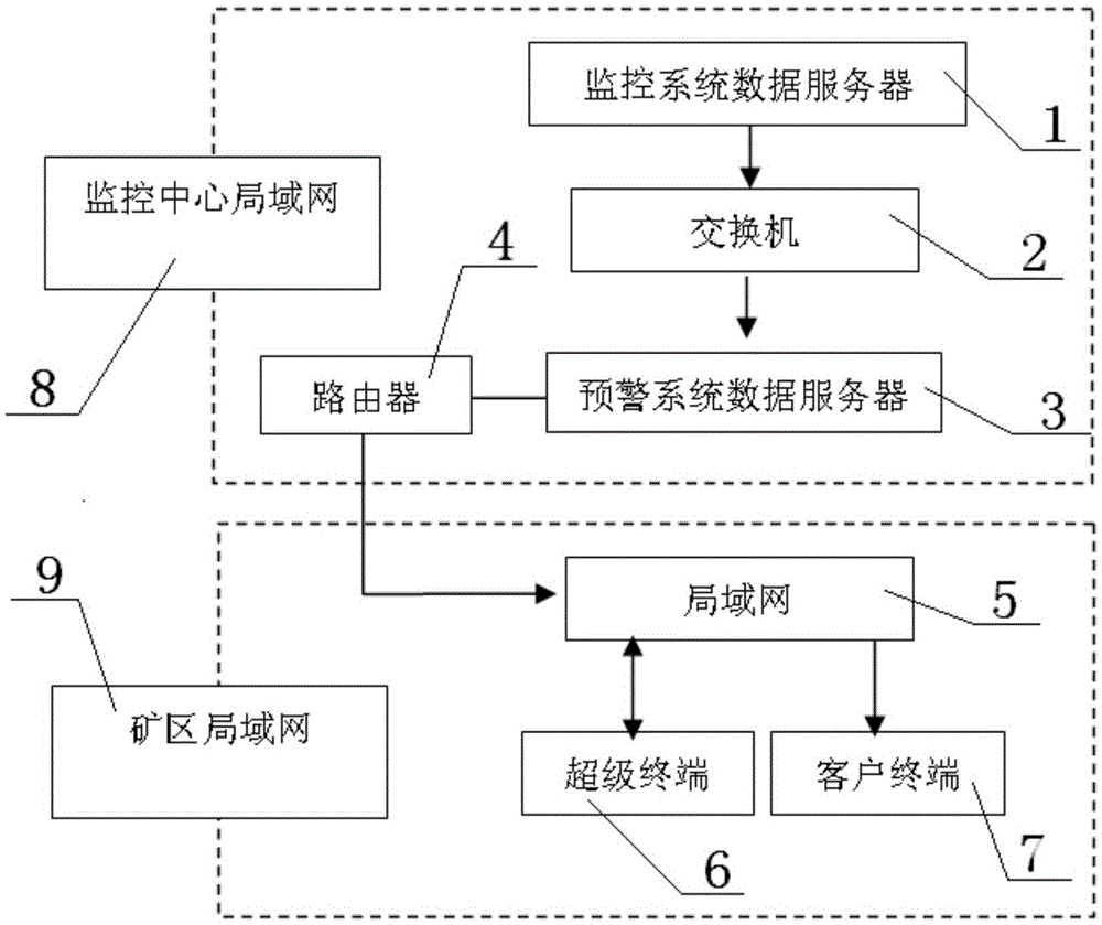 Identification and tracking early warning system based on the development process of coal and gas outburst