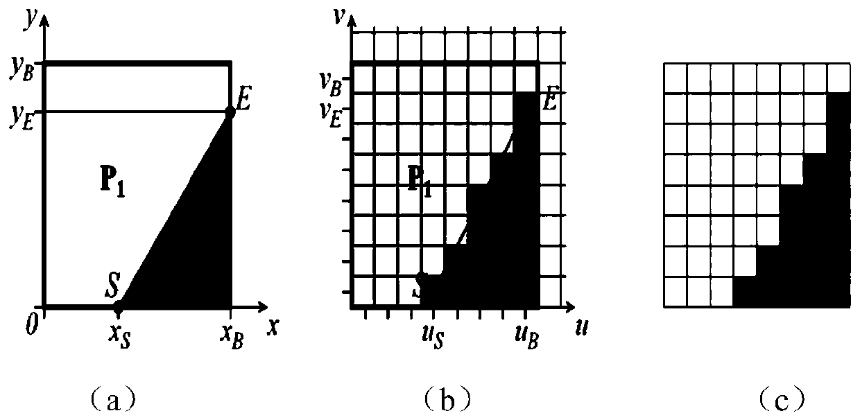 A 3D video depth image intra prediction mode selection method