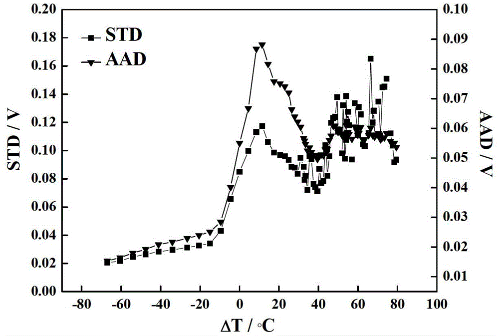 Detection method and device of boiling state