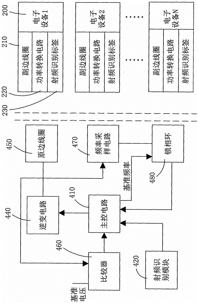 home-v2h-vehicle-to-home-power-supply-systems-market-size-share