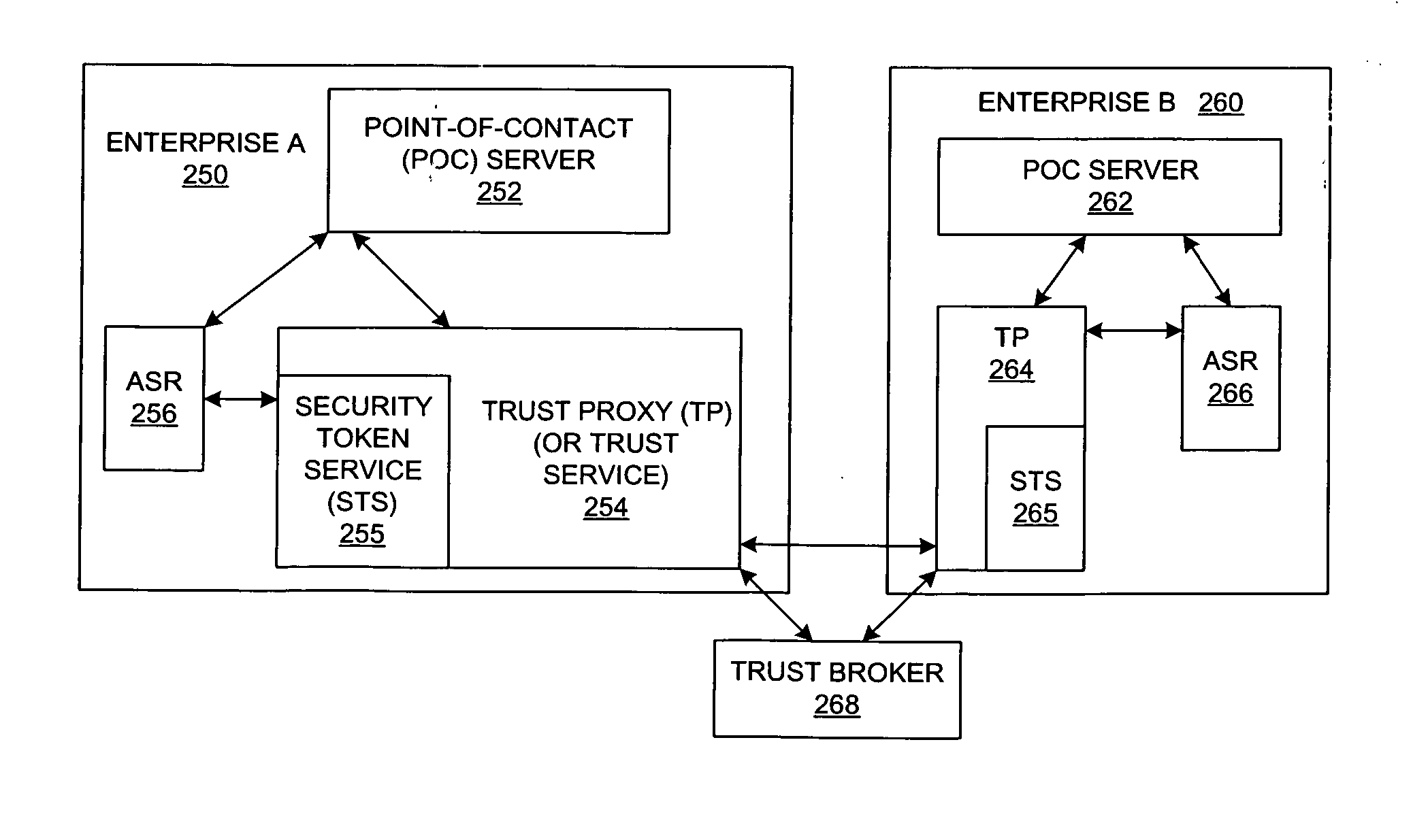 Method and system for establishing federation relationships through imported configuration files