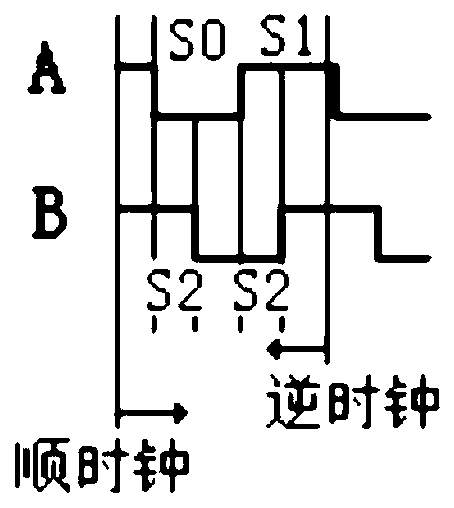 Method and system for correcting magnetic pole position of motor rotor based on incremental encoder, and medium