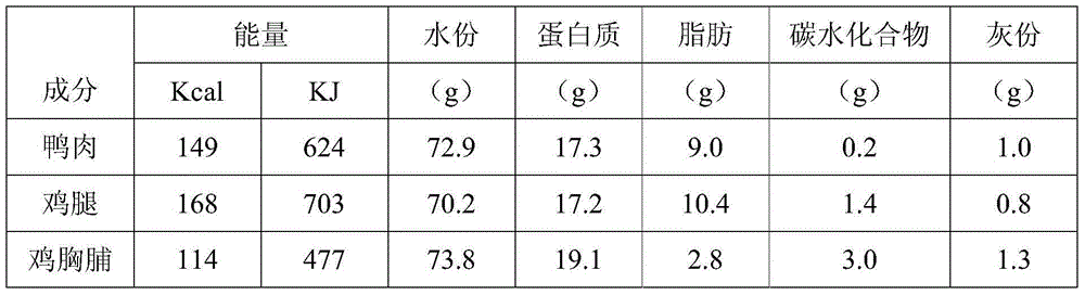 Western-type aloe duck square ham and preparation method thereof