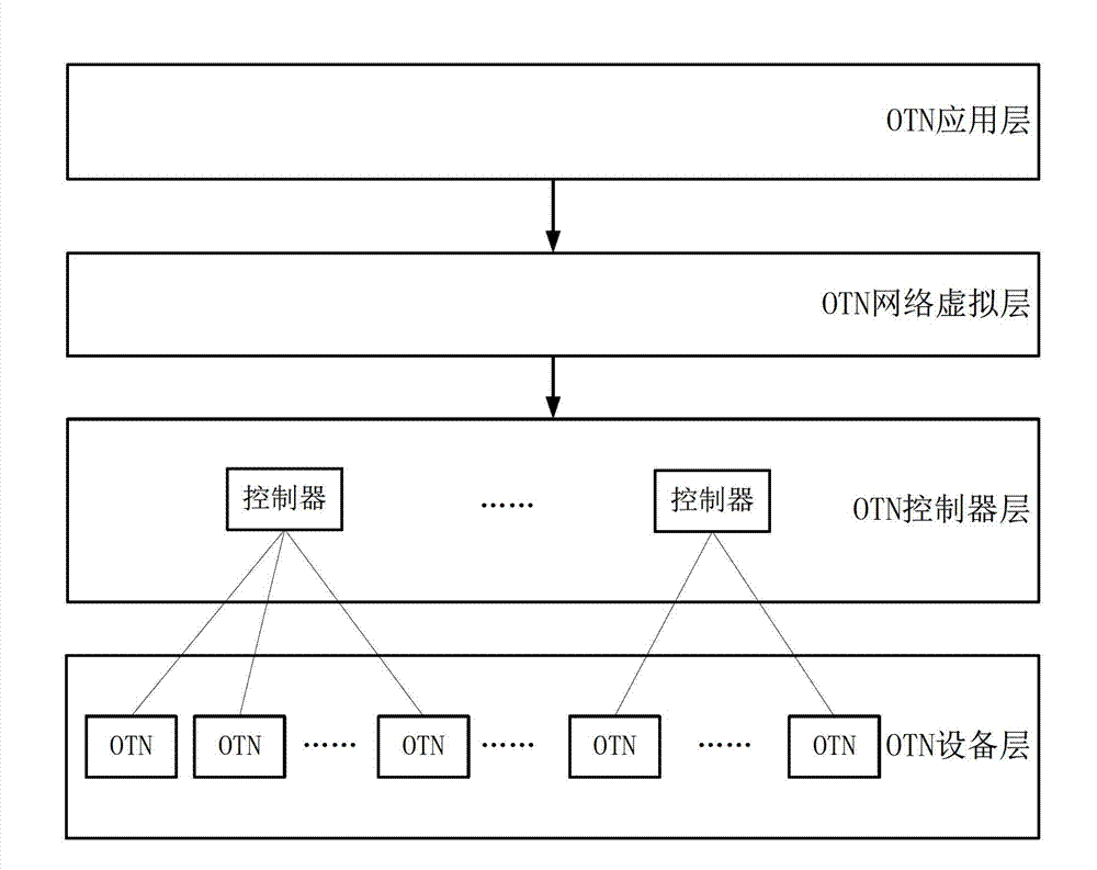 Framework system of grade software defined network software controller and implementation method thereof