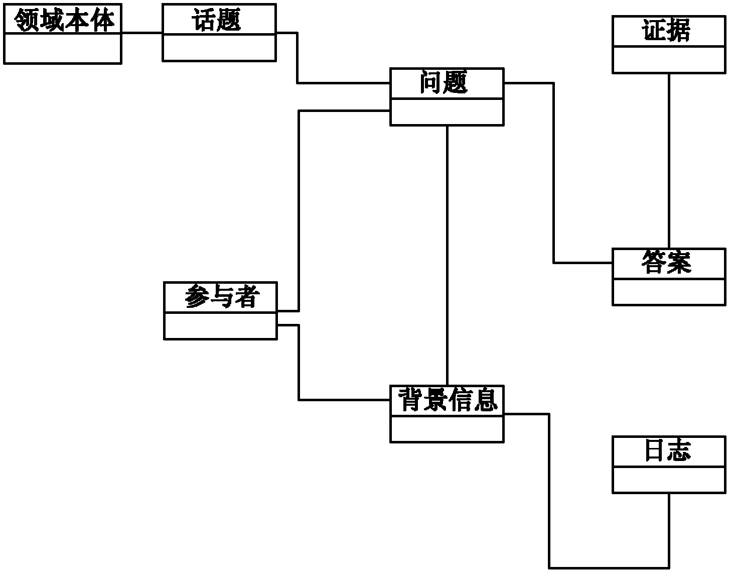 Large-scale collaborative knowledge processing method and system