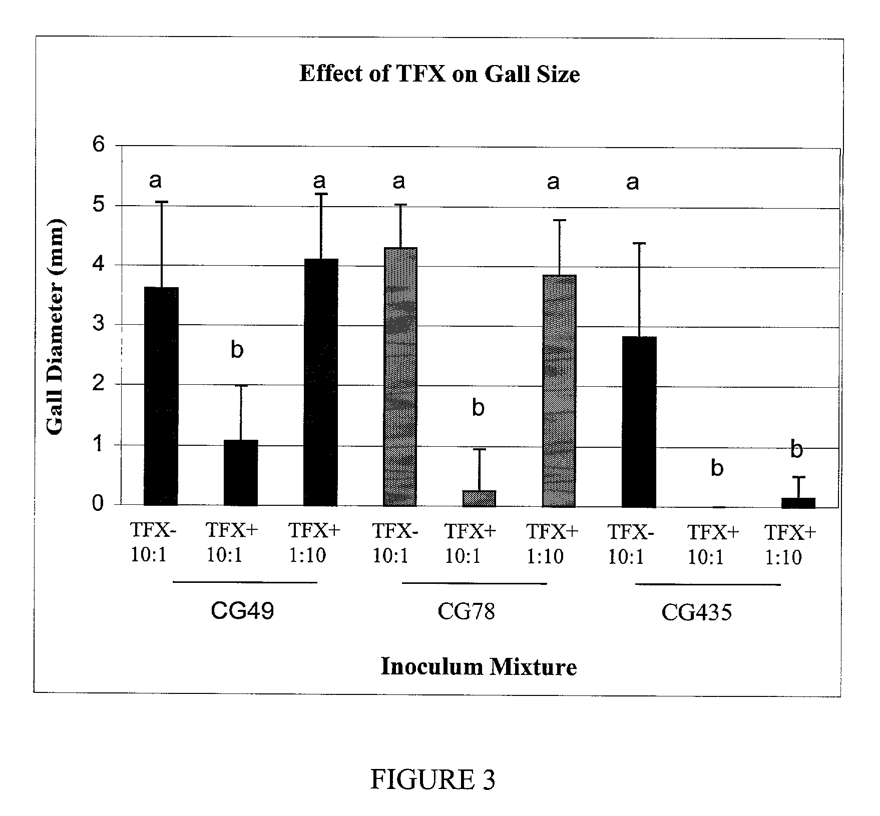 Biological control of crown gall disease