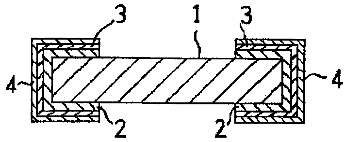 Mfg. method of electronic parts and siad electronic parts, electroless coating method