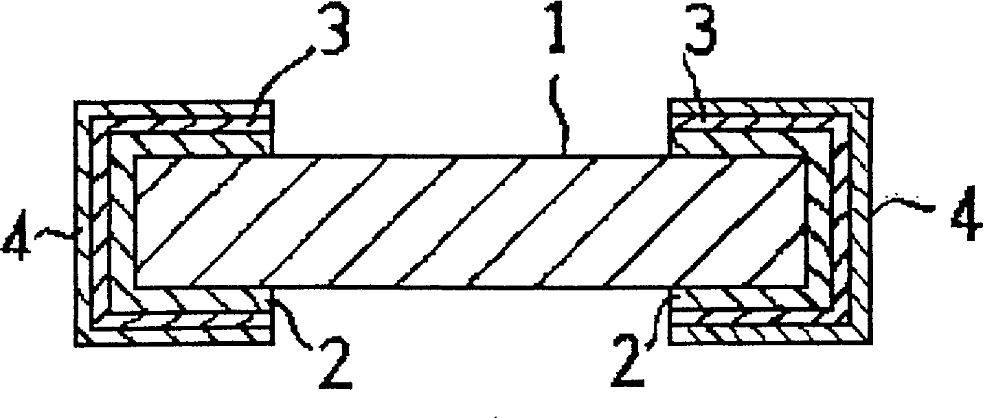 Mfg. method of electronic parts and siad electronic parts, electroless coating method