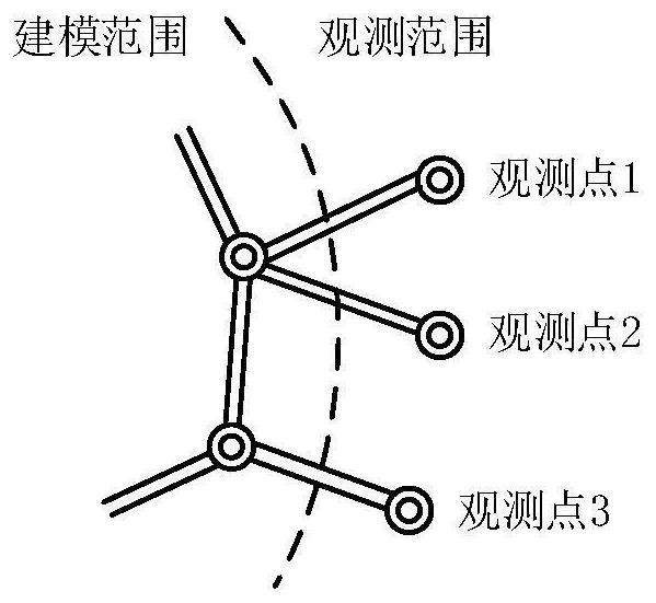 A Modeling Method of Soil Equivalent Resistance Model