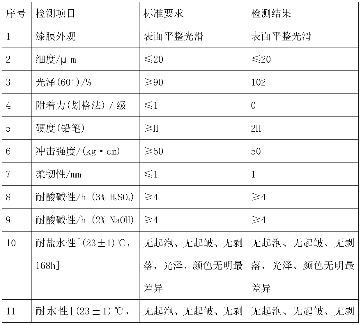 A kind of water-based composite baking varnish for photo frame