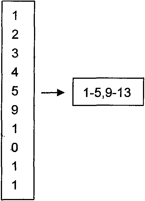 Method for storing a plurality of numerical value rows into one line