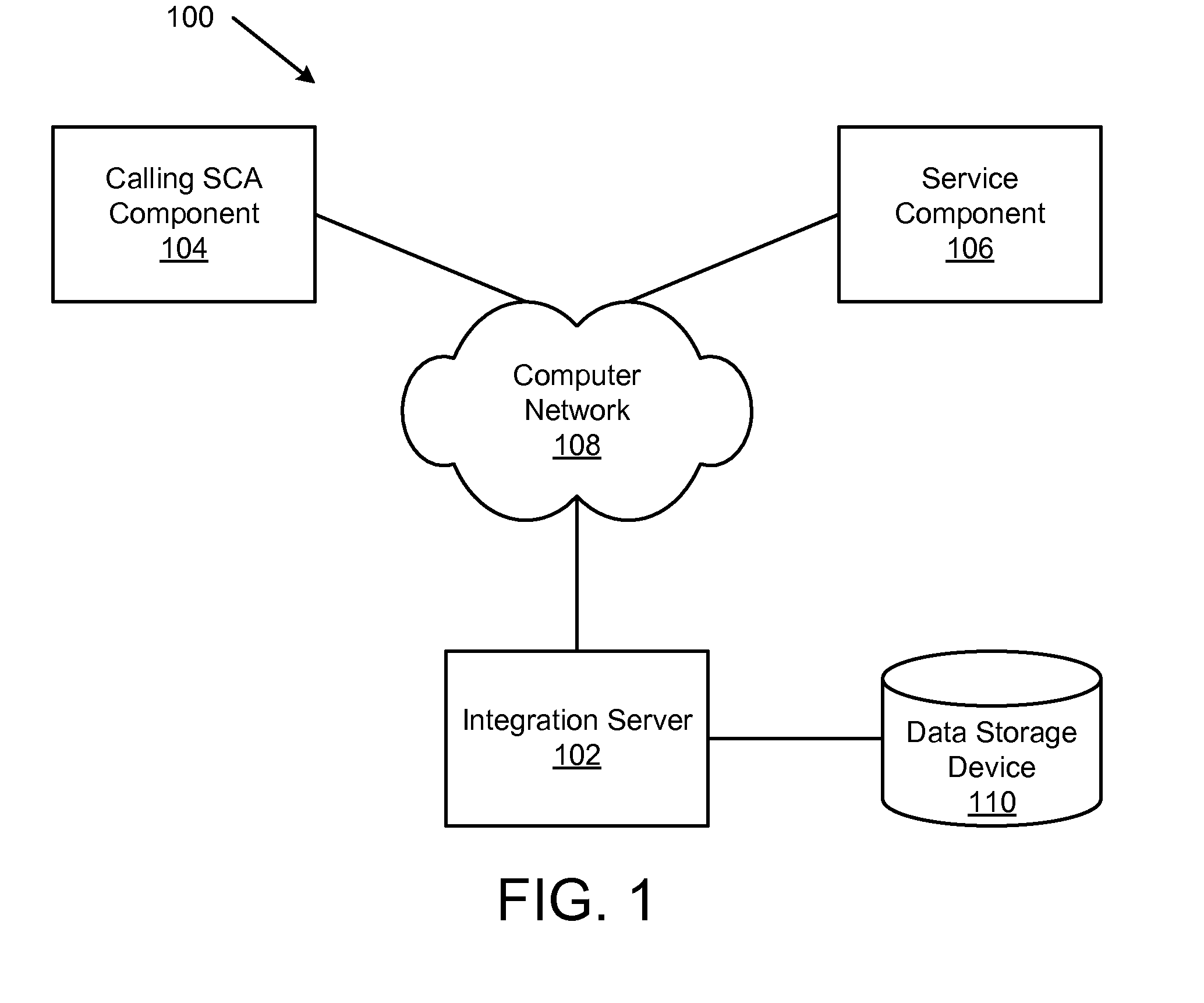 Apparatus, system, and method for supporting service components written in non-native runtime code in a service component architecture