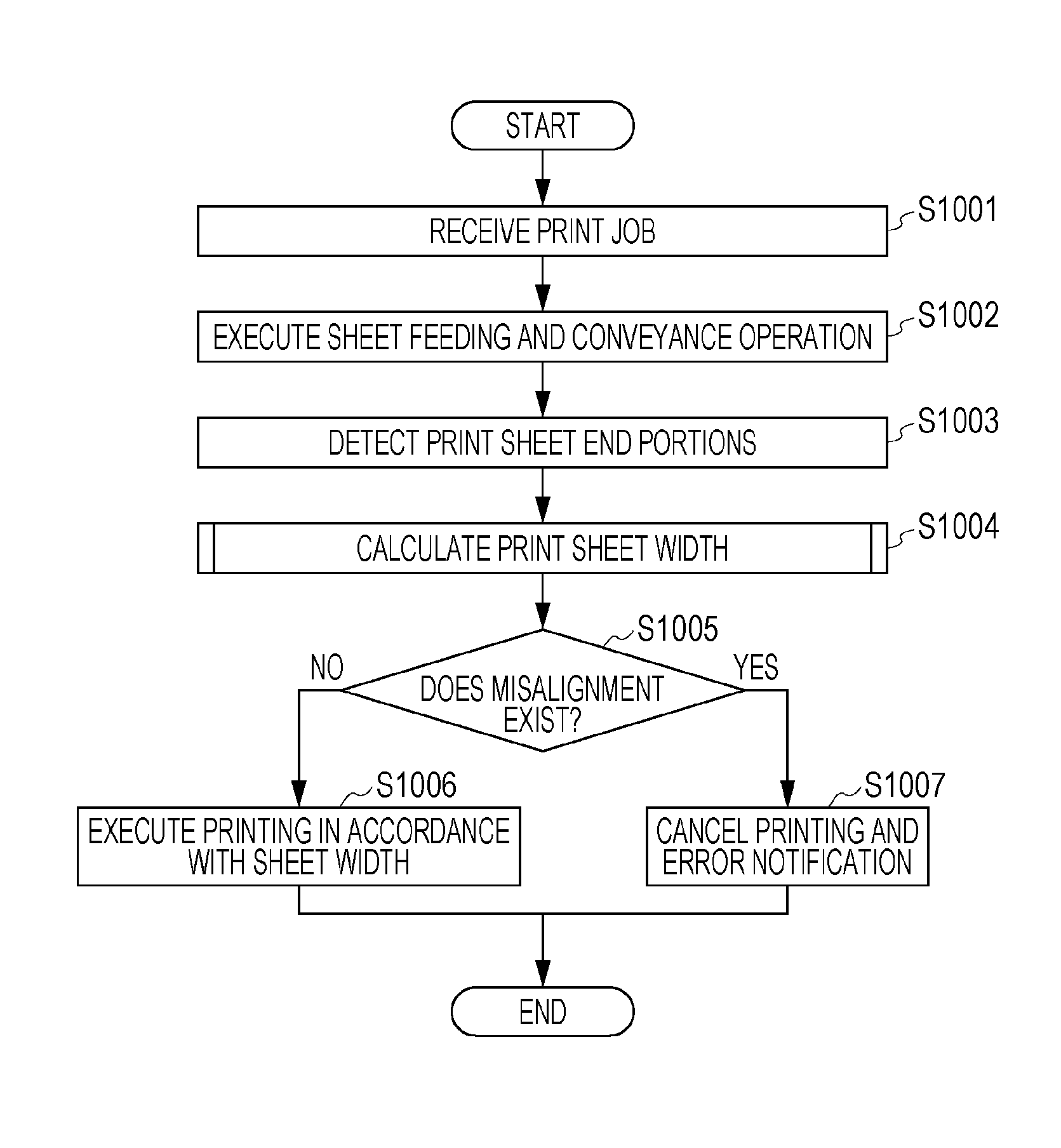 Print control apparatus, print control method, and storage medium