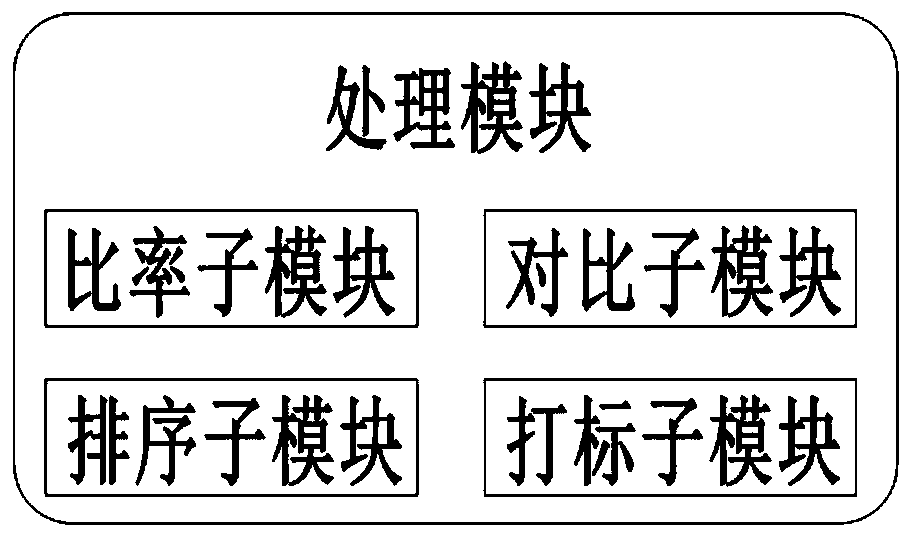 Data collection system and method for IPTV user side