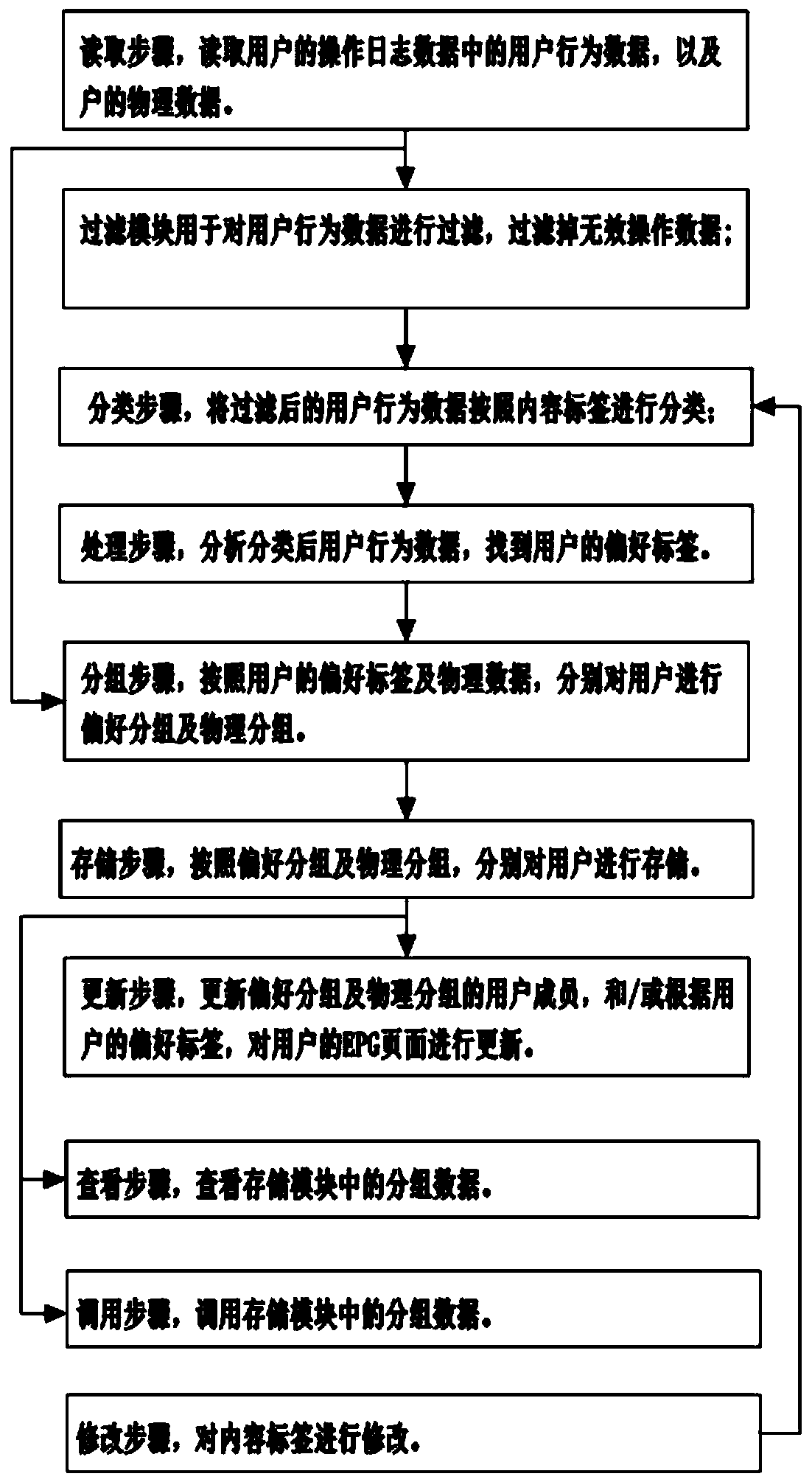 Data collection system and method for IPTV user side