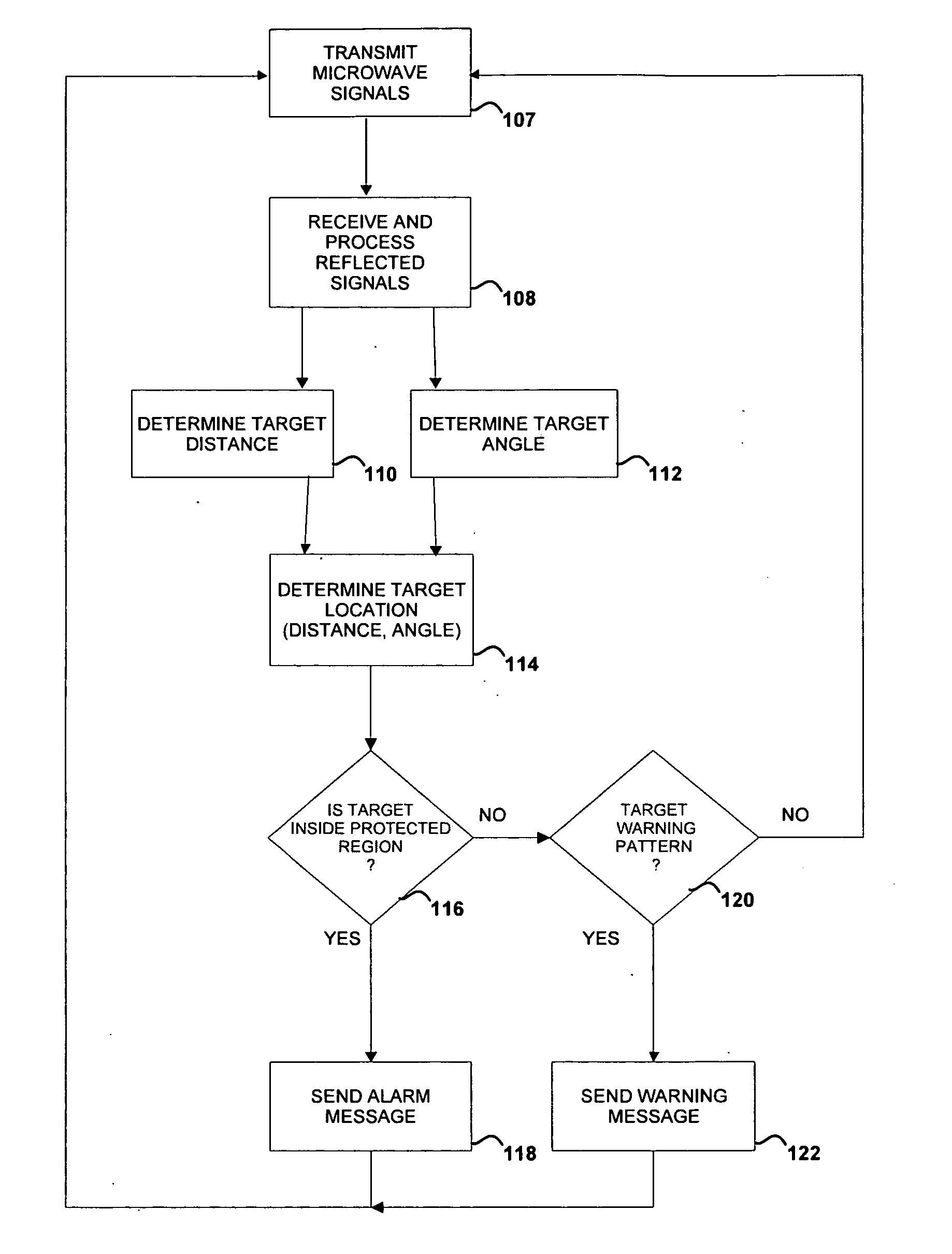 Microwave motion detectors utilizing multi-frequency ranging and target angle detection