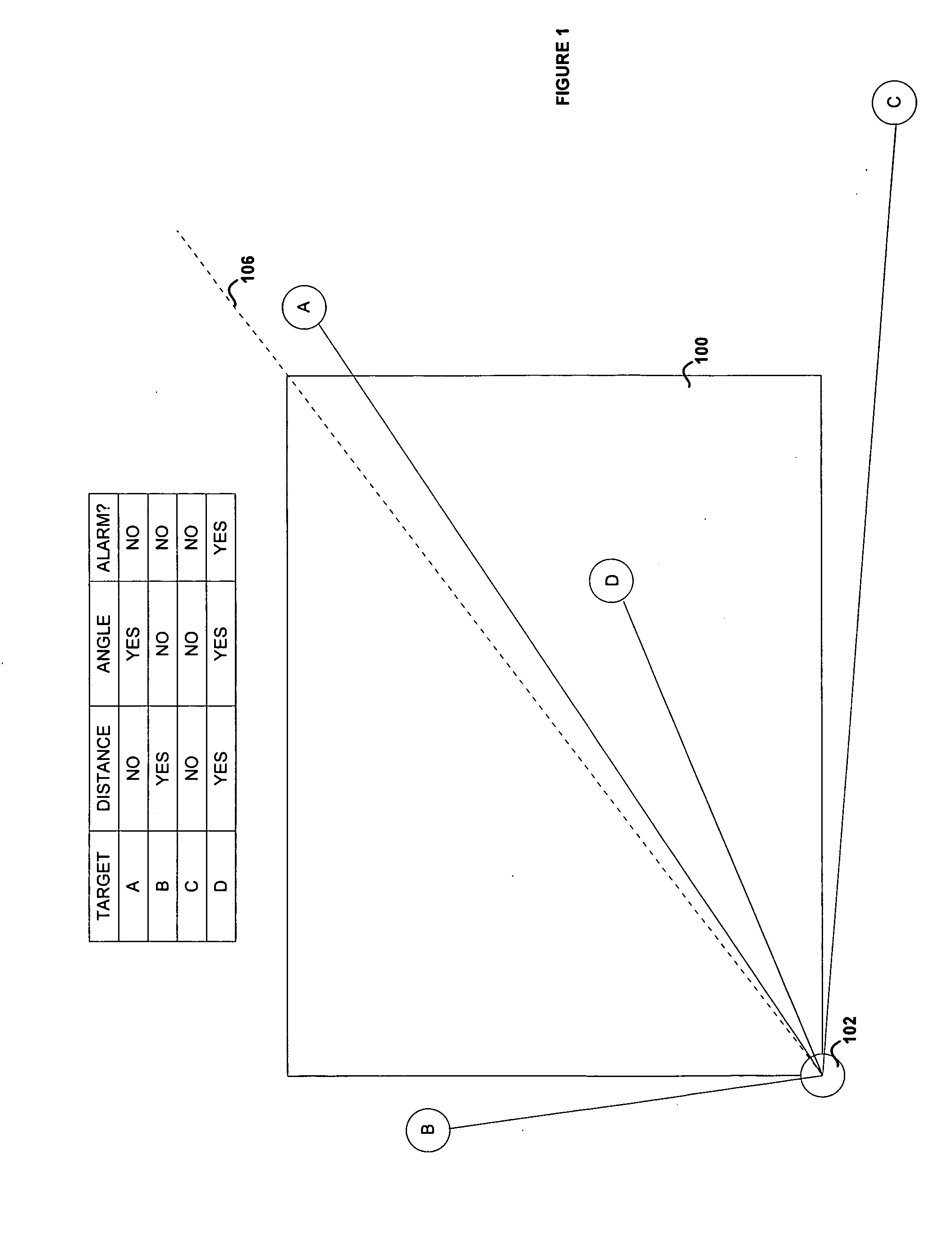 Microwave motion detectors utilizing multi-frequency ranging and target angle detection