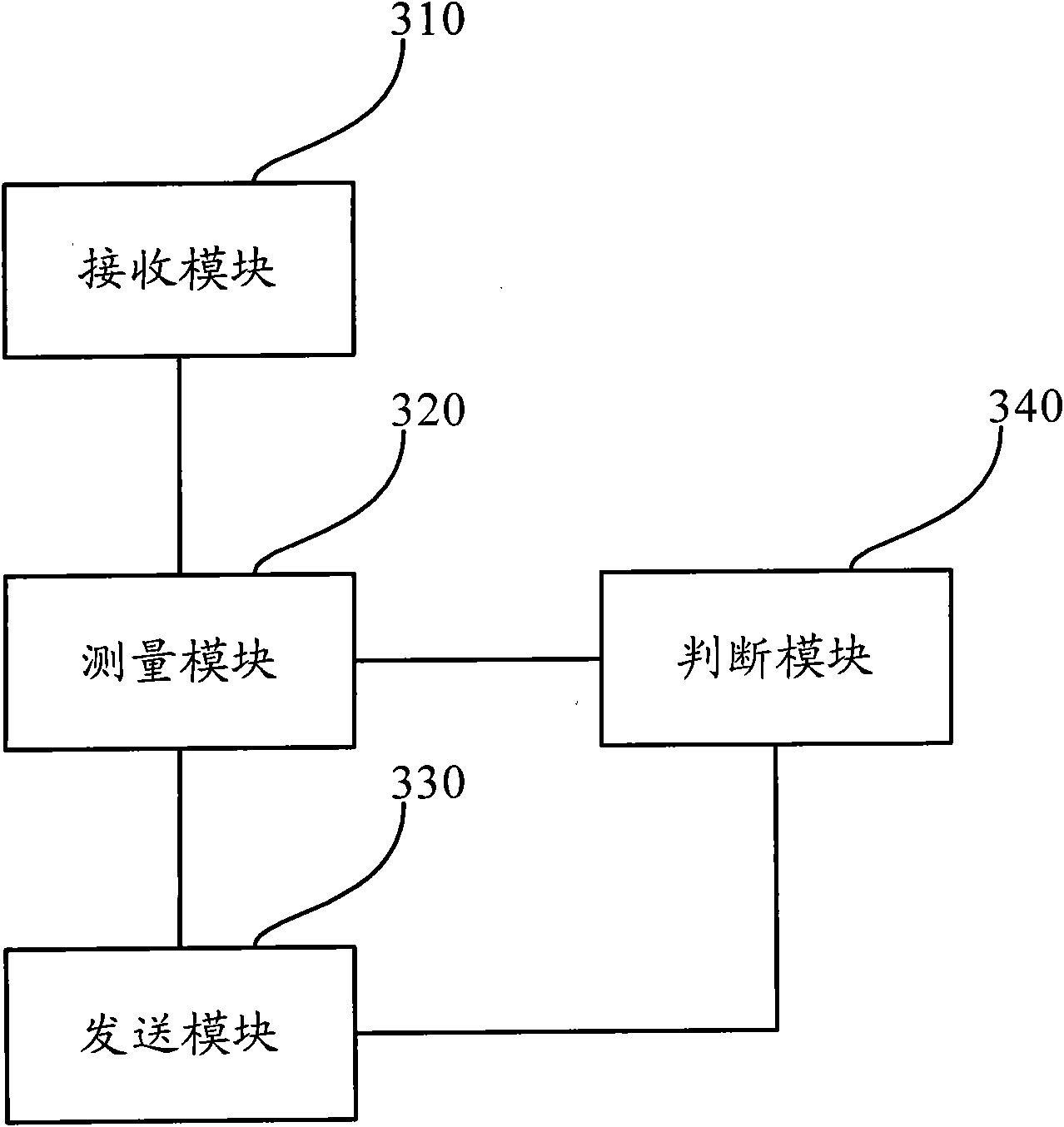 Method, device and system for reporting load