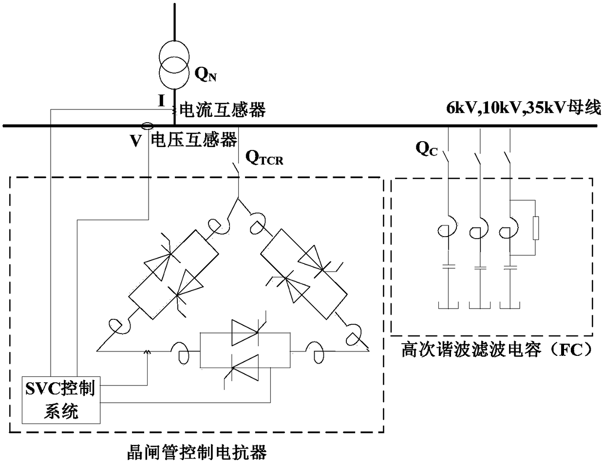 Control gain adjustment method and device of reactive power compensation device and system