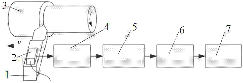 Tool wear monitoring system based on current and sound emission composite signals