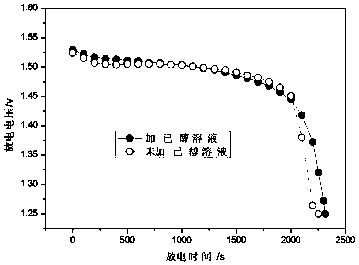 A kind of high specific energy zinc-silver battery and preparation method thereof