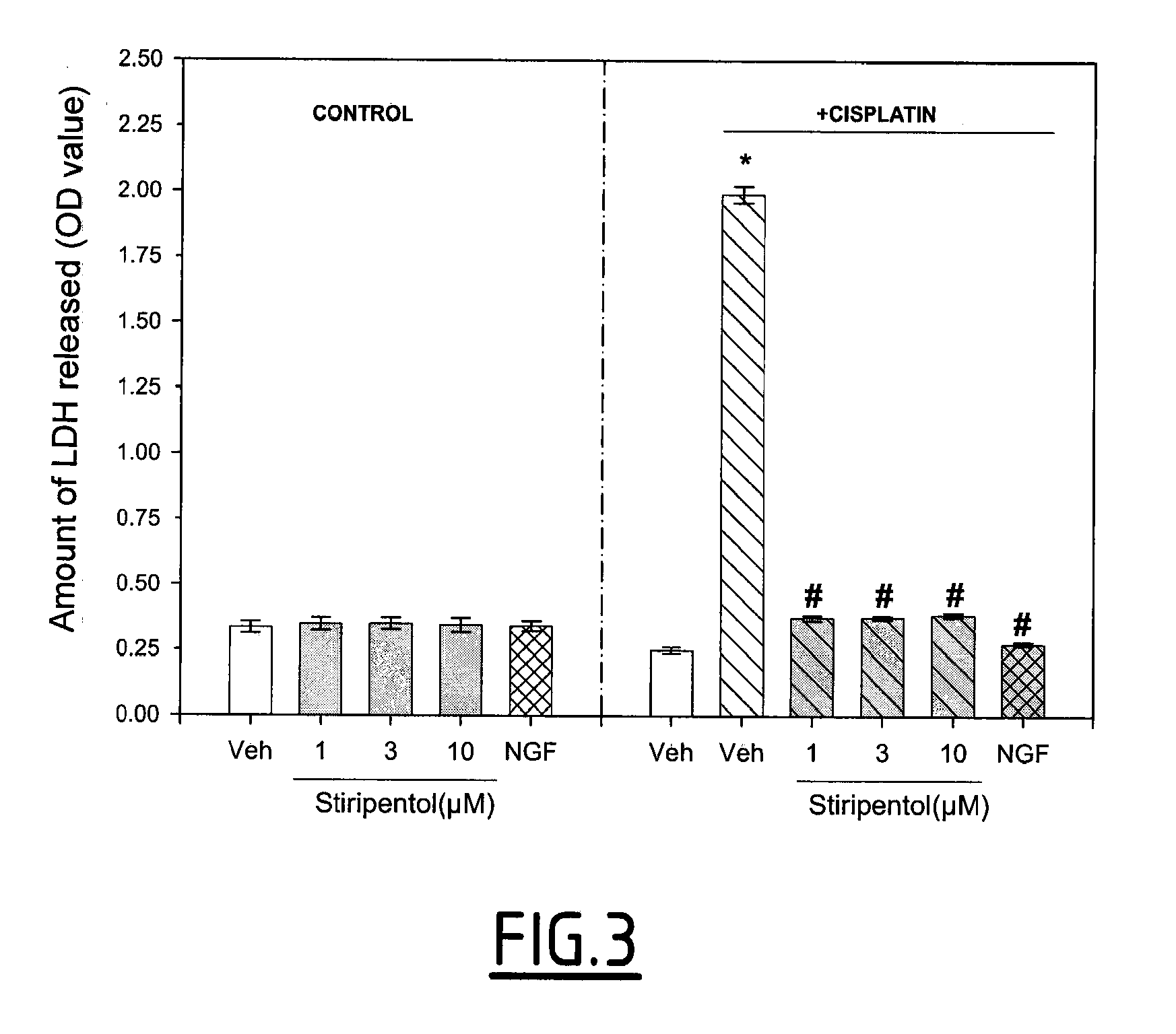 Compound for use in the treatment of peripheral neuropathies