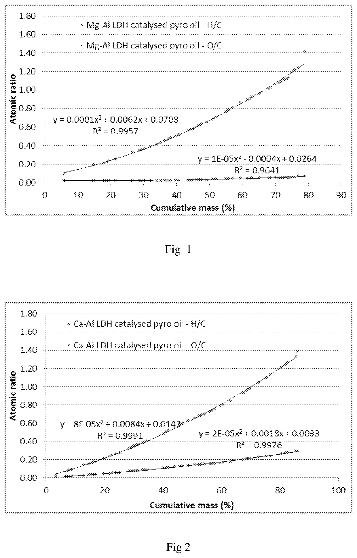 Oxygenate reduction catalyst and process