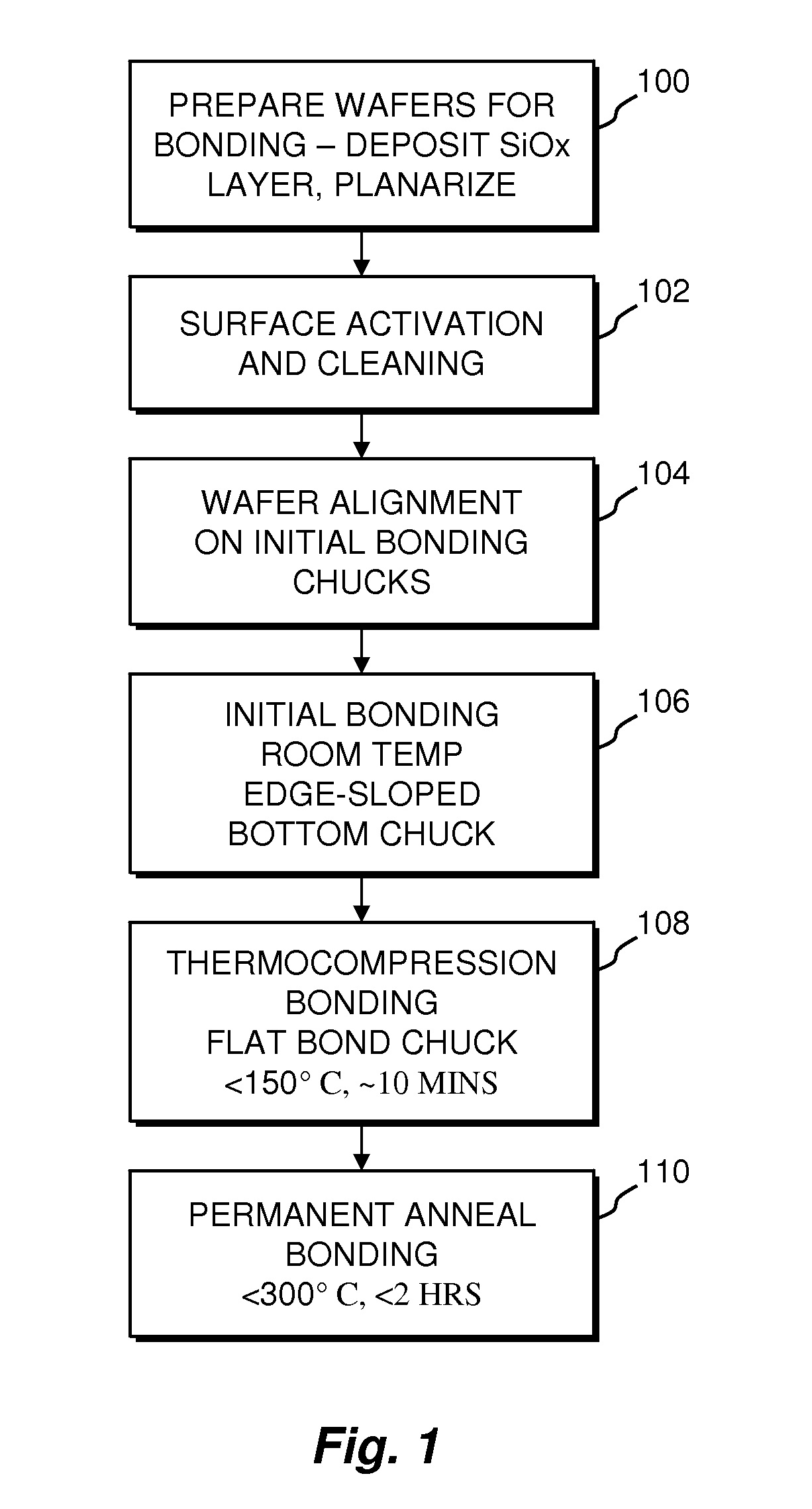 Wafer-to-wafer oxide fusion bonding
