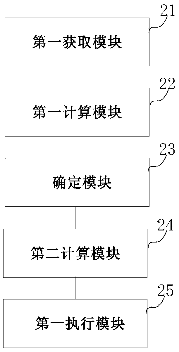 Reminding method and device based on electricity consumption