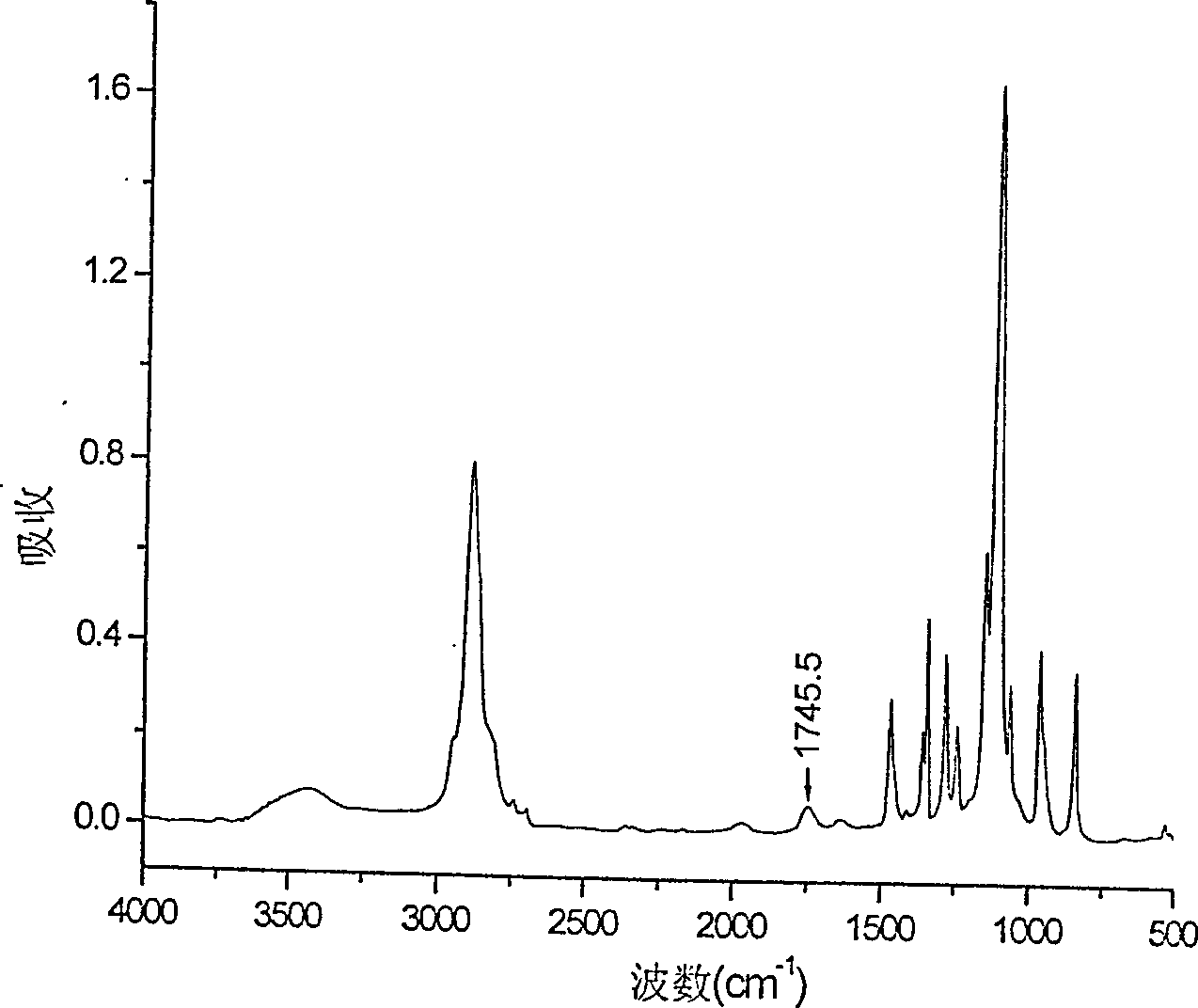 Protein finishing agent with long tail of methoxy carbowax as well as preparation method and application