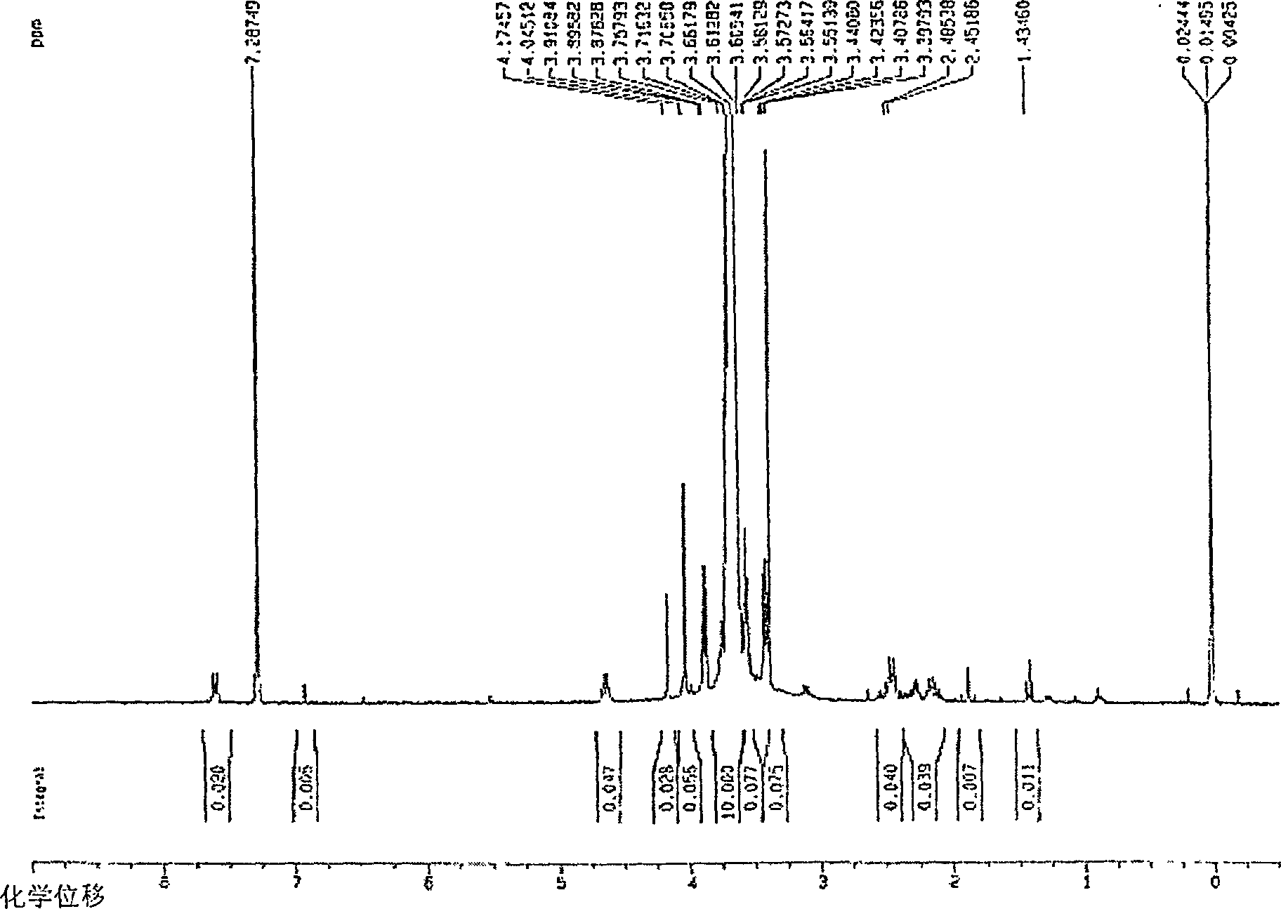 Protein finishing agent with long tail of methoxy carbowax as well as preparation method and application