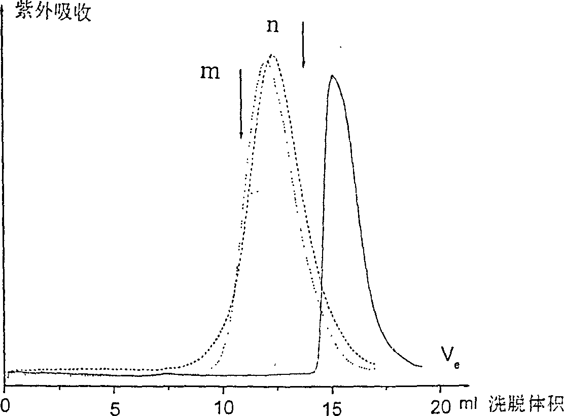 Protein finishing agent with long tail of methoxy carbowax as well as preparation method and application