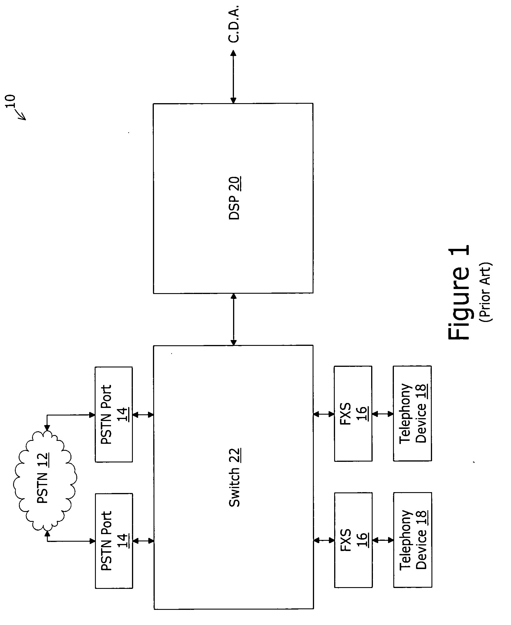 Packet media gateway with a secondary PSTN connection and method for time slot switching