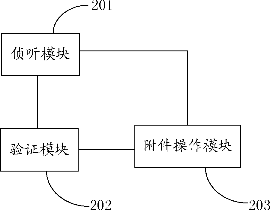 Attachment management method and system