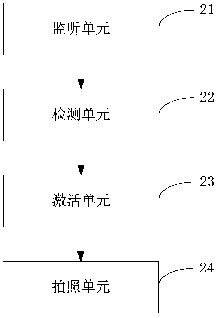 Method and device for taking pictures of mobile terminal