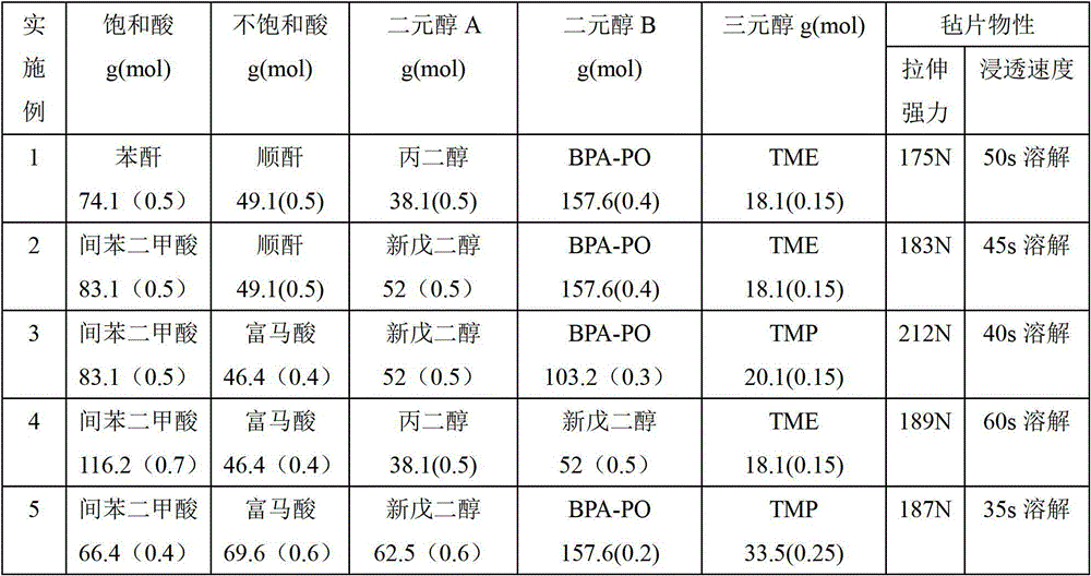 Powder binding agent for glass fiber felt