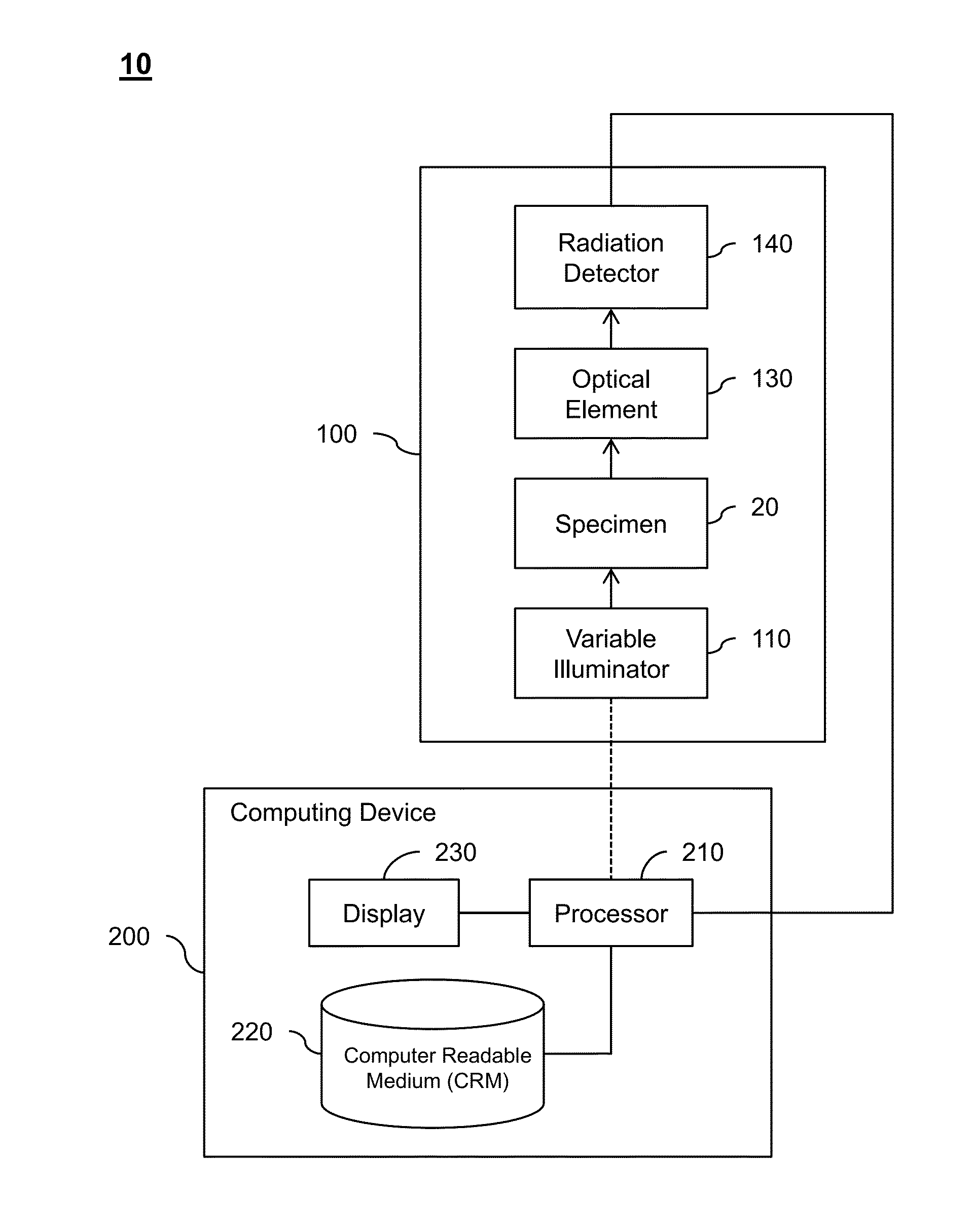 Fourier Ptychographic Imaging Systems, Devices, and Methods