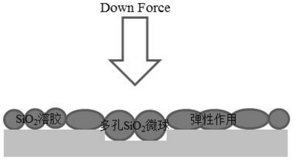 Copper interconnection polishing solution with pressure buffering effect and preparation method of grinding material of copper interconnection polishing solution