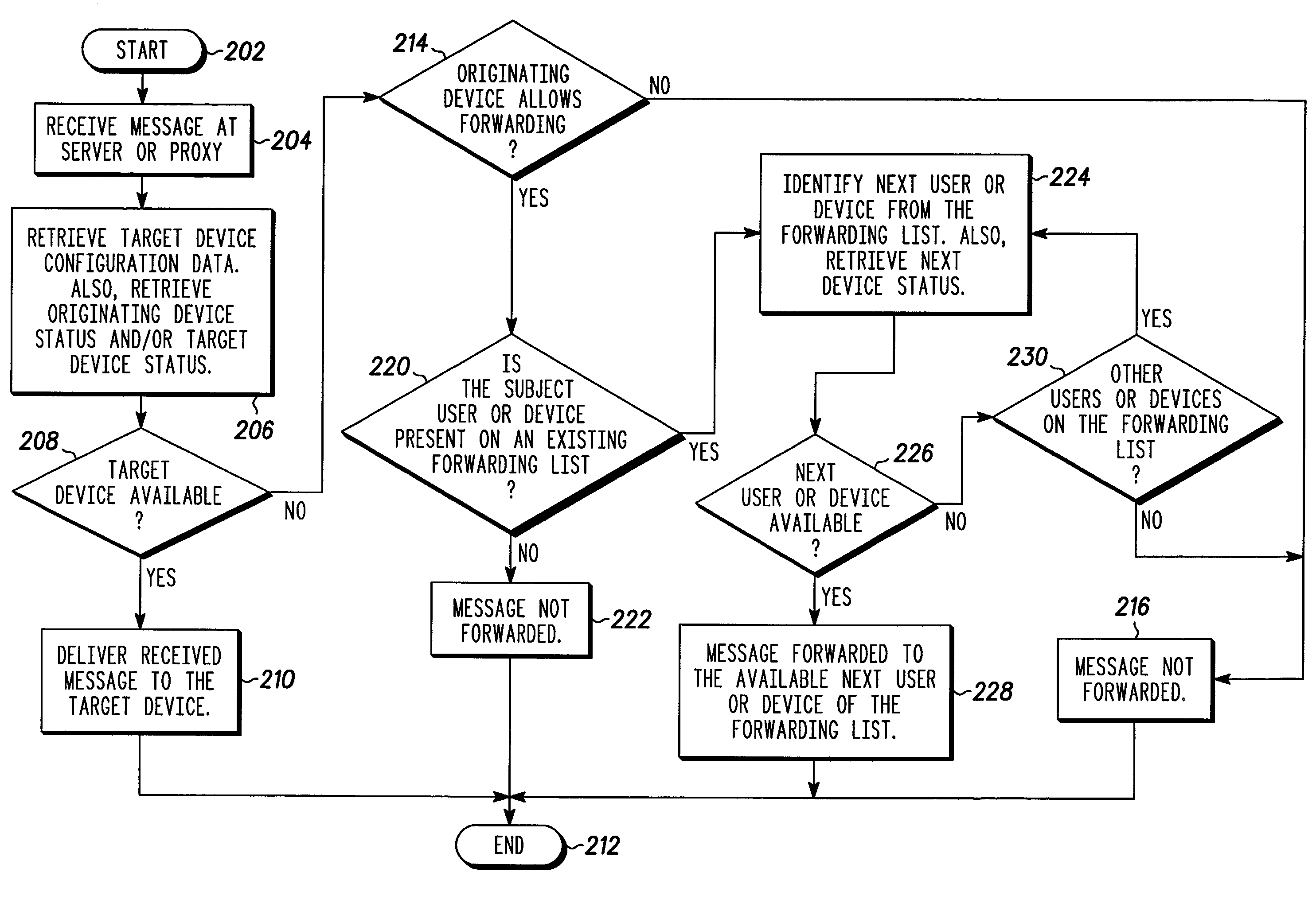 System and method for automatically forwarding a communication message