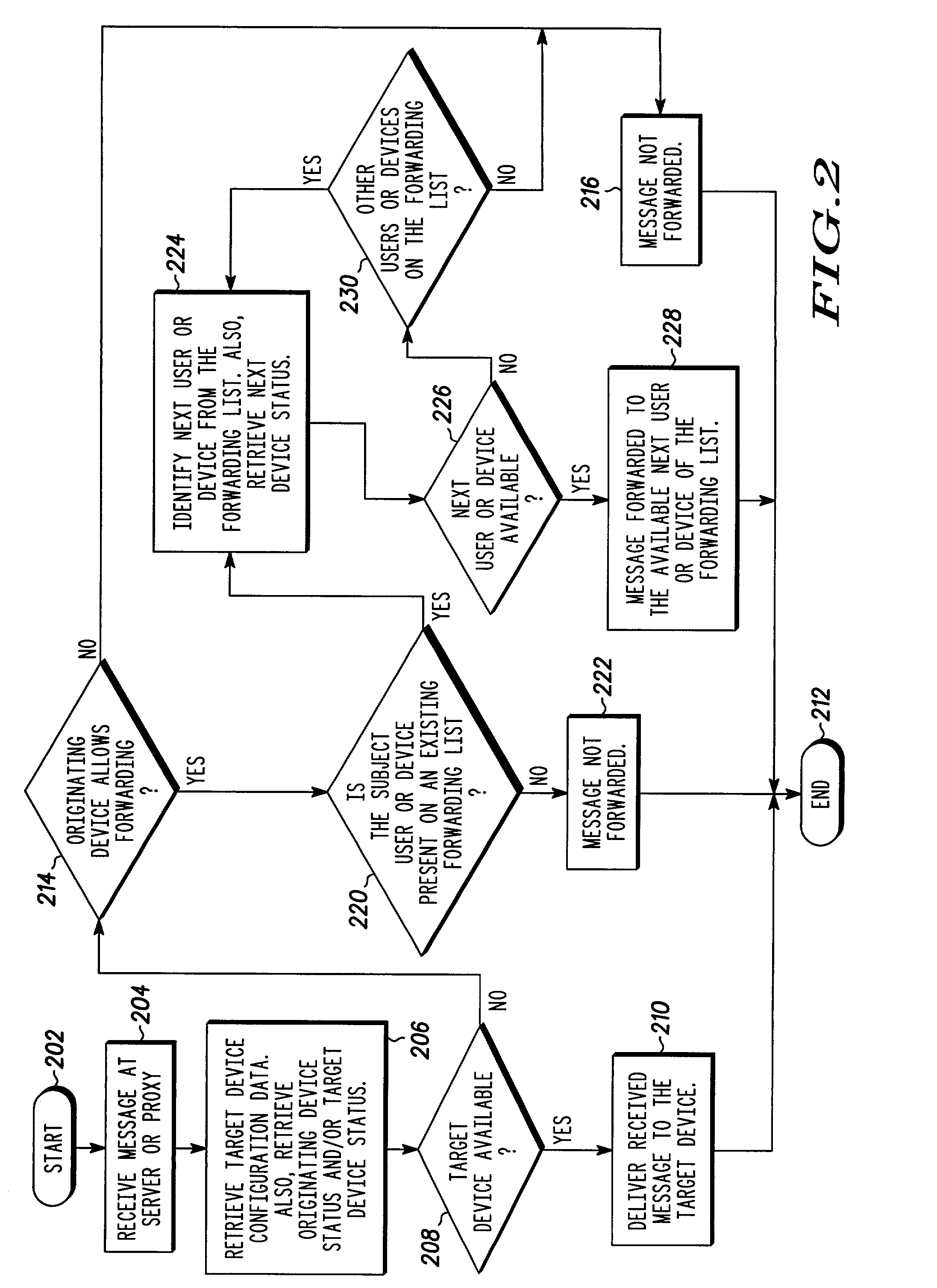 System and method for automatically forwarding a communication message